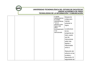 UNIVERSIDAD TECNONOLÓGICA DEL ESTADO DE ZACATECAS
UNIDAD ACADÉMICA DE PINOS
TECNOLOGÍAS DE LA INFORMACIÓN Y COMUNICACIÓN
a veces
deliberadamen
te omiten
características
4
en un
esfuerzo para
hacer más
difícil
la programació
n no
estructurada
bloques de
código para
intentar
entender la
lógica.
La estructura
de los
programas es
clara, puesto
que las
instrucciones
están más
ligadas o
relacionadas
entre sí.
Reducción del
esfuerzo en las
pruebas y
depuración. El
seguimiento de
 