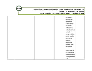 UNIVERSIDAD TECNONOLÓGICA DEL ESTADO DE ZACATECAS
UNIDAD ACADÉMICA DE PINOS
TECNOLOGÍAS DE LA INFORMACIÓN Y COMUNICACIÓN
los fallos o
errores del
programa
("debugging")
se facilita
debido a su
estructura más
sencilla y
comprensible,
por lo que los
errores se
pueden
detectar y
corregir más
fácilmente.
Reducción de
los costos de
mantenimiento.
Análogamente
a la
 