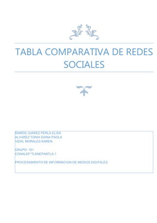 TABLA COMPARATIVA DE REDES
SOCIALES

RAMOS JUAREZ PERLA ELISA
ALVAREZ TONIX DIANA PAOLA
VIDAL MORALES KAREN
GRUPO: 101
CONALEP TLANEPANTLA 1
PROCESAMIENTO DE INFORMACION DE MEDIOS DIGITALES

 