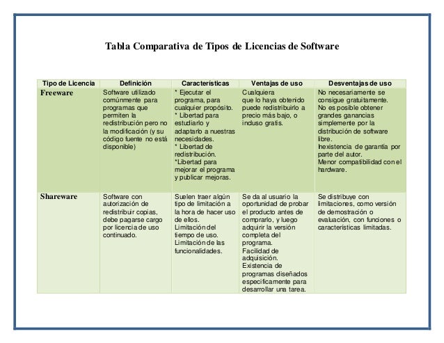 Tabla comparativa de tipos de licencias de software