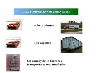 4.3.2.3 COMPARATIVA DE CARGA (cont.)




         = 60 camiones




        = 30 vagones




   Un convoy de 16 barcazas
   transporta 24.000 toneladas
 