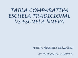 TABLA COMPARATIVA
ESCUELA TRADICIONAL
VS ESCUELA NUEVA
MARTA HIGUERA GONZÁLEZ
2º PRIMARIA, GRUPO A
 