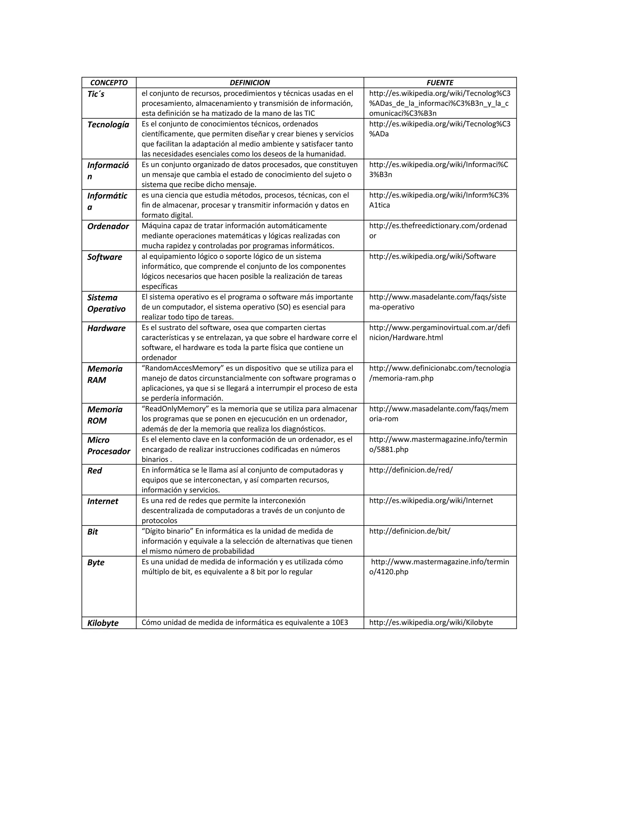 Tabla conceptos | DOCX
