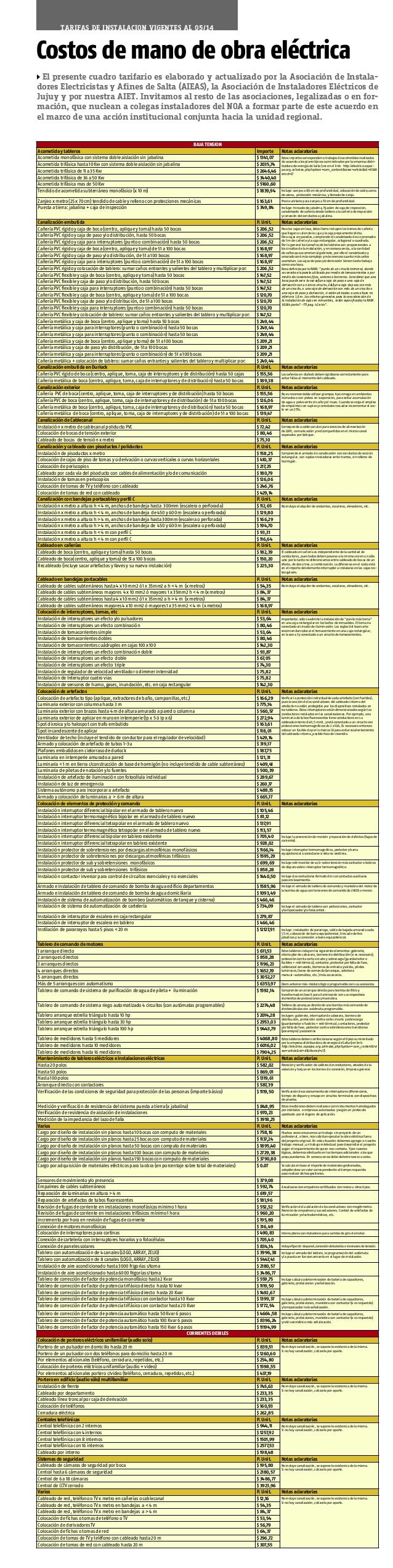 Tabla costos de mano de obra electrica segun AIET para electricistas