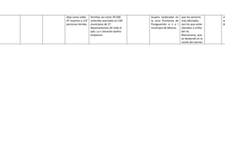Tabla cronologica 2 (3)