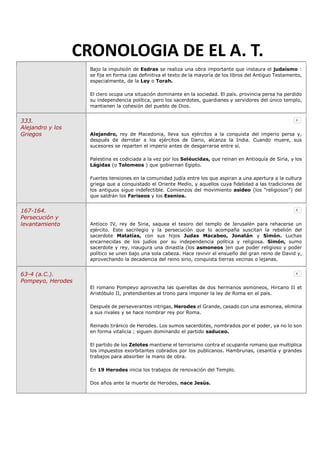 CRONOLOGIA DE EL A. T.
                    Bajo la impulsión de Esdras se realiza una obra importante que instaura el judaísmo :
                    se fija en forma casi definitiva el texto de la mayoría de los libros del Antiguo Testamento,
                    especialmente, de la Ley o Torah.

                    El clero ocupa una situación dominante en la sociedad. El país. provincia persa ha perdido
                    su independencia política, pero los sacerdotes, guardianes y servidores del único templo,
                    mantienen la cohesión del pueblo de Dios.


333.
Alejandro y los
Griegos             Alejandro, rey de Macedonia, lleva sus ejércitos a la conquista del imperio persa y,
                    después de derrotar a los ejércitos de Dario, alcanza la India. Cuando muere, sus
                    sucesores se reparten el imperio antes de desgarrarse entre sí.

                    Palestina es codiciada a la vez por los Seléucidas, que reinan en Antioquía de Siria, y los
                    Lágidas (o Tolomeos ) que gobiernan Egipto.

                    Fuertes tensiones en la comunidad judía entre los que aspiran a una apertura a la cultura
                    griega que a conquistado el Oriente Medio, y aquellos cuya fidelidad a las tradiciones de
                    los antiguos sigue indefectible. Comienzos del movimiento asideo (los “religiosos”) del
                    que saldrán los Fariseos y los Esenios.


167-164.
Persecución y
levantamiento       Antíoco IV, rey de Siria, saquea el tesoro del templo de Jerusalén para rehacerse un
                    ejército. Este sacrilegio y la persecución que lo acompaña suscitan la rebelión del
                    sacerdote Matatías, con sus hijos Judas Macabeo, Jonatán y Simón. Luchas
                    encarnecidas de los judíos por su independencia política y religiosa. Simón, sumo
                    sacerdote y rey, inaugura una dinastía (los asmoneos )en que poder religioso y poder
                    político se unen bajo una sola cabeza. Hace revivir el ensueño del gran reino de David y,
                    aprovechando la decadencia del reino sirio, conquista tierras vecinas o lejanas.


63-4 (a.C.).
Pompeyo, Herodes
                    El romano Pompeyo aprovecha las querellas de dos hermanos asmoneos, Hircano II et
                    Aristóbulo II, pretendientes al trono para imponer la ley de Roma en el país.

                    Después de perseverantes intrigas, Herodes el Grande, casado con una asmonea, elimina
                    a sus rivales y se hace nombrar rey por Roma.

                    Reinado tiránico de Herodes. Los sumos sacerdotes, nombrados por el poder, ya no lo son
                    en forma vitalicia ; siguen dominando el partido saduceo.

                    El partido de los Zelotes mantiene el terrorismo contra el ocupante romano que multiplica
                    los impuestos exorbitantes cobrados por los publicanos. Hambrunas, cesantía y grandes
                    trabajos para absorber la mano de obra.

                    En 19 Herodes inicia los trabajos de renovación del Templo.

                    Dos años ante la muerte de Herodes, nace Jesús.
 