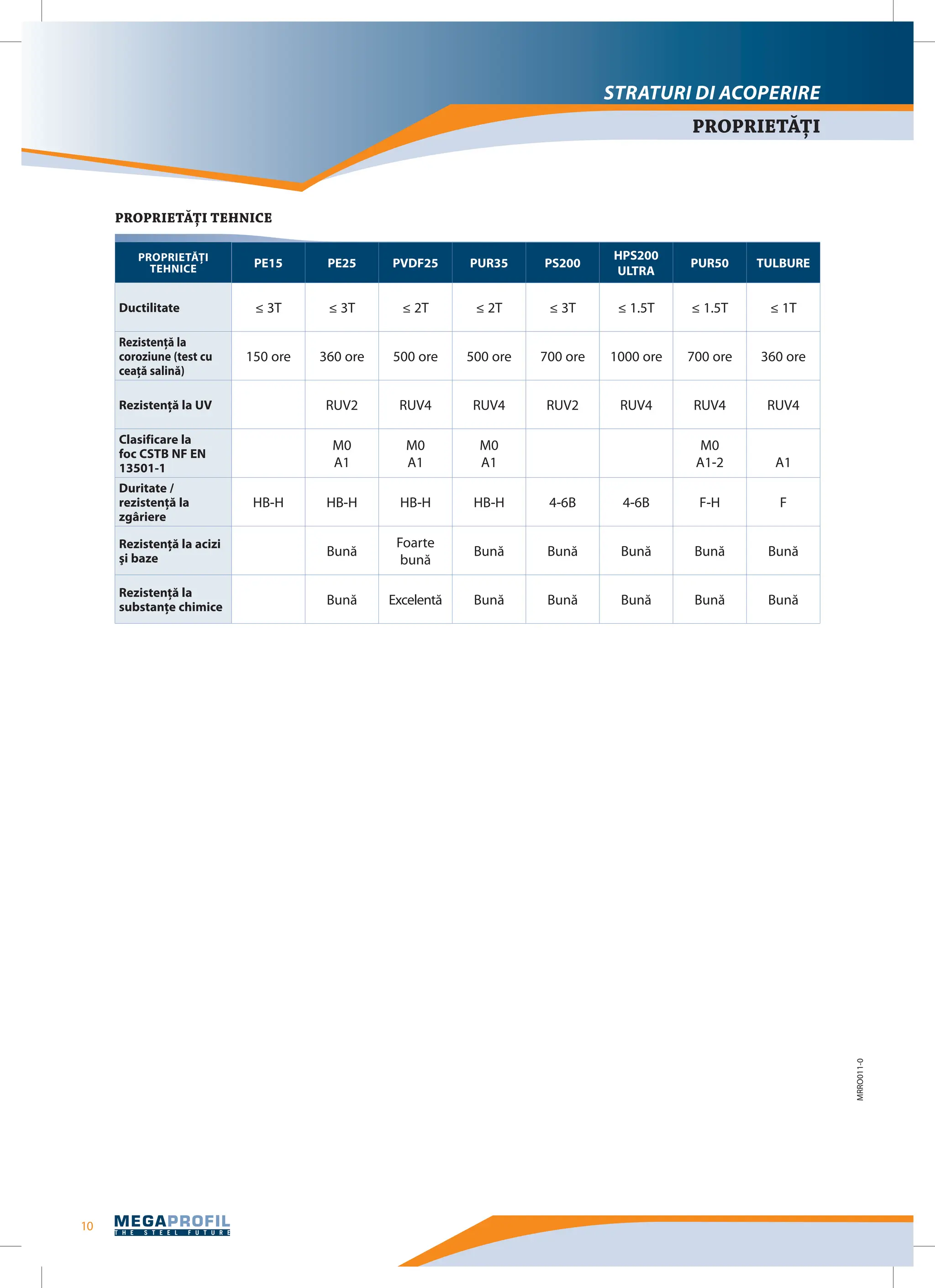 Tabla cutata MEGAPROFIL_2.pdf