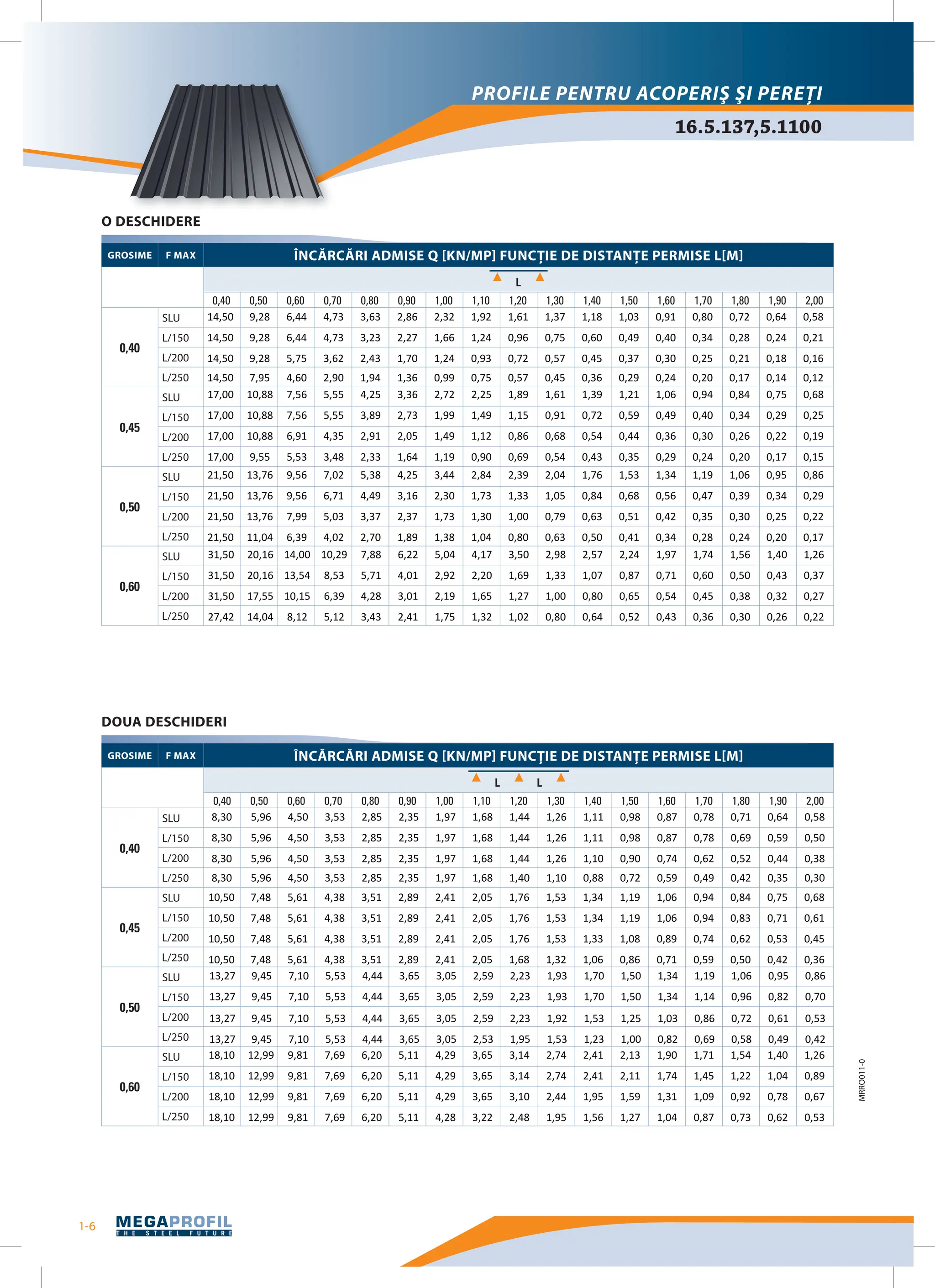 Tabla cutata MEGAPROFIL_2.pdf