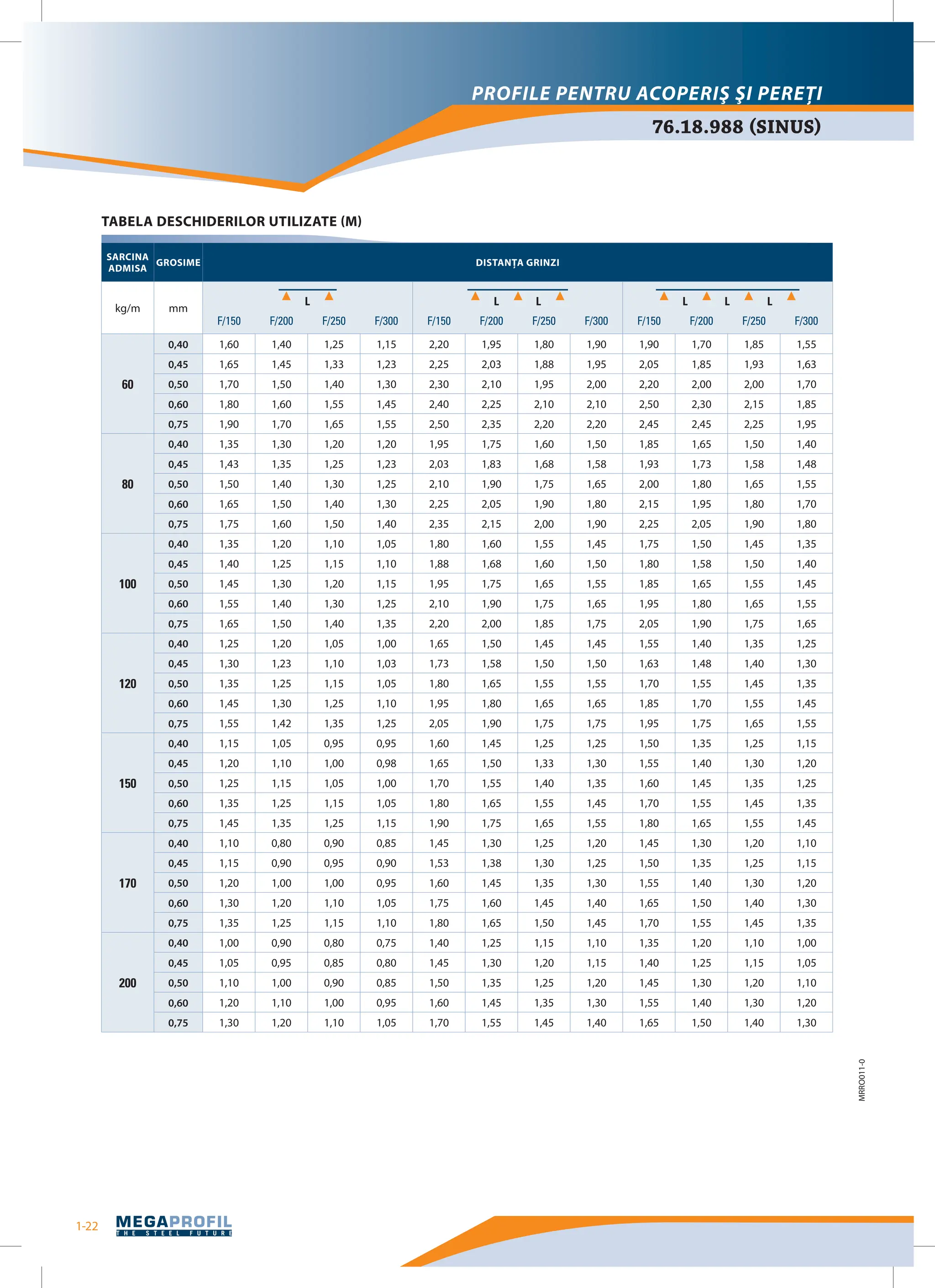Tabla cutata MEGAPROFIL_2.pdf