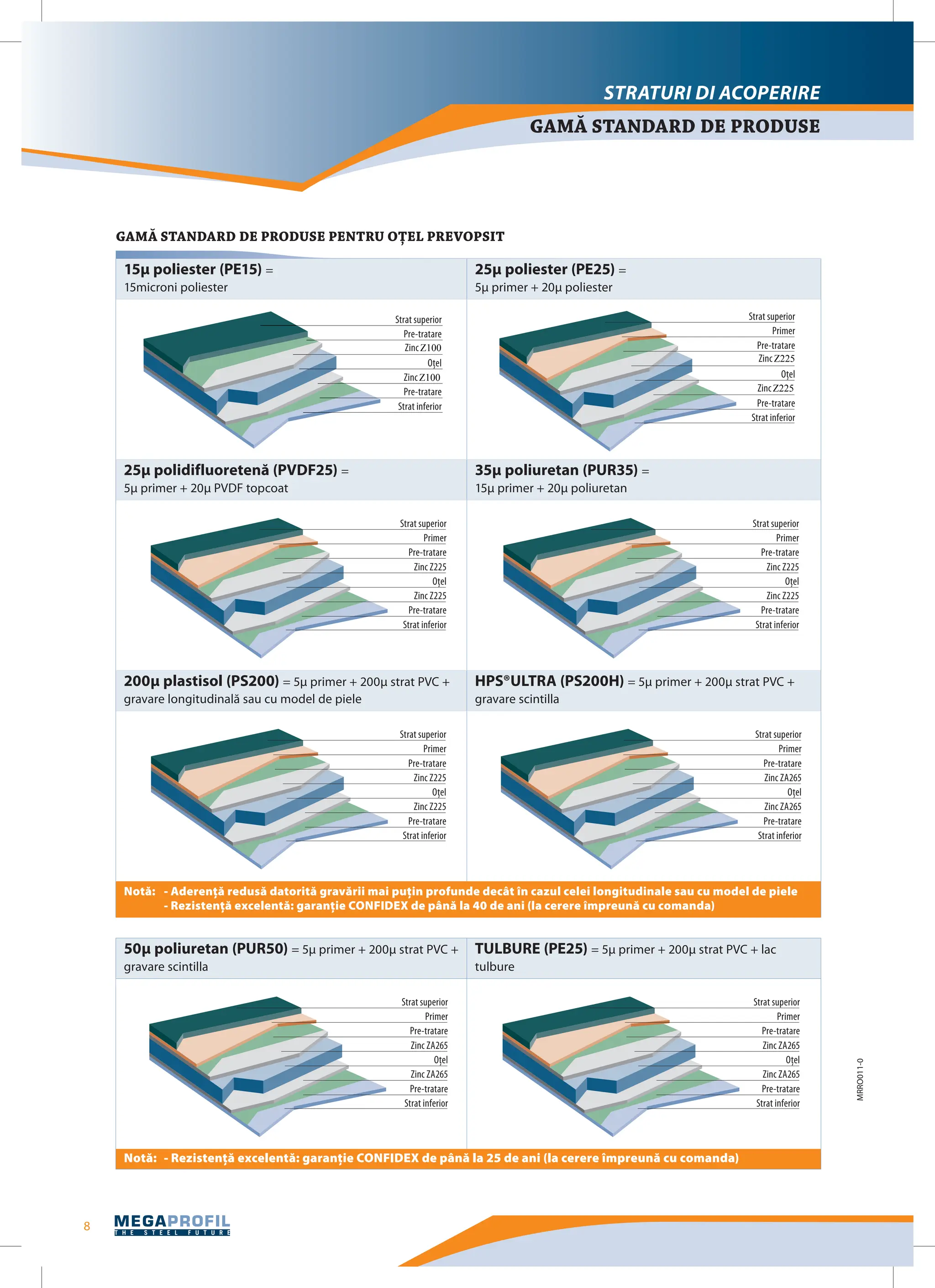 Tabla cutata MEGAPROFIL_2.pdf