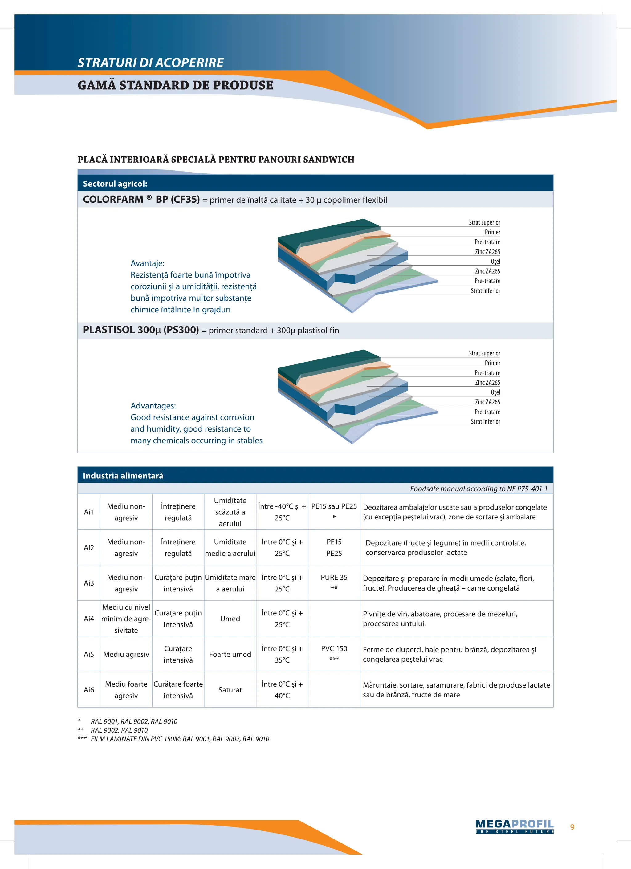Tabla cutata MEGAPROFIL_2.pdf