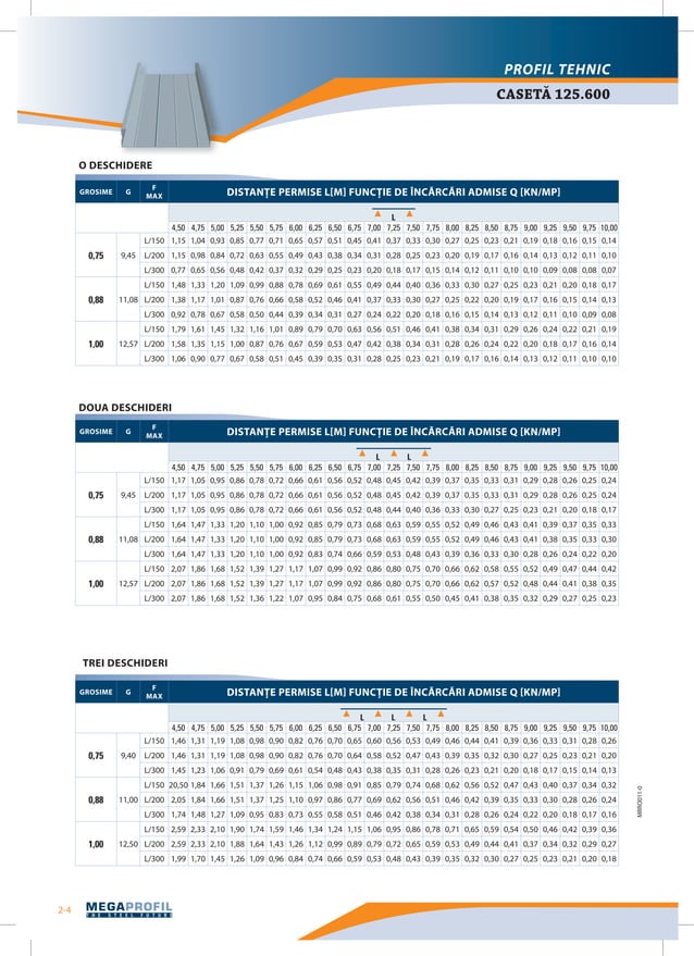Tabla cutata MEGAPROFIL_2.pdf