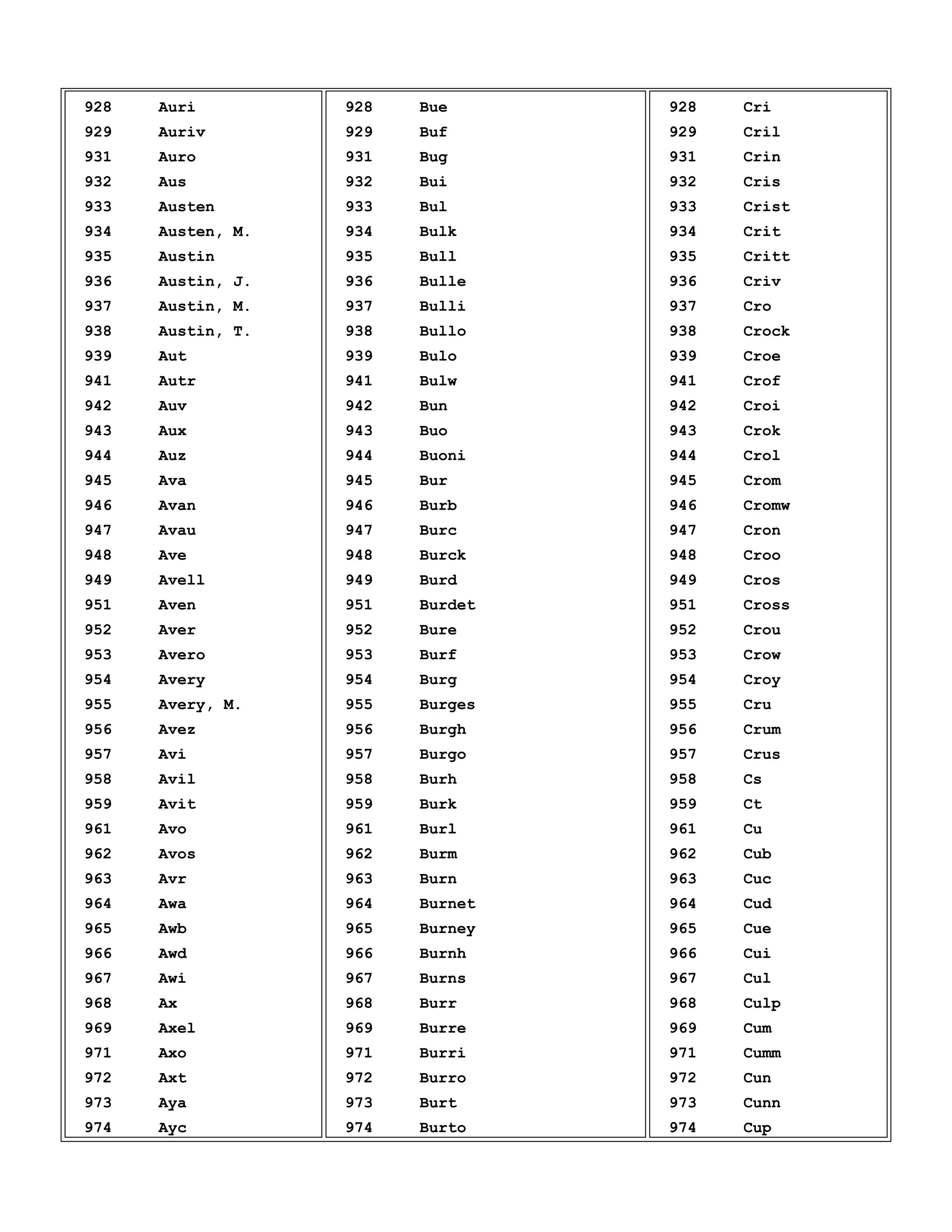 Tabla cutter | PDF