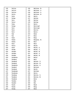 192 Vallon
193 Vallot
194 Vallou
195 Valls
196 Valm
197 Valmy
198 Valo
199 Valor
211 Valp
212 Valpy
213 Valr
214 Vals
215 Valt
216 Vam
217 Van
218 Vanb
219 Vanbr
221 Vanbu
222 Vanc
223 Vanco
224 Vand
225 Vande
226 Vandel
227 Vanden
228 Vander
229 Vanderbu
231 Vanderc
232 Vanderd
233 Vanderh
234 Vanderho
235 Vanderl
236 Vanderm
237 Vanderme
238 Vandermo
239 Vanderp
241 Vanders
242 Vanderw
243 Vandeu
244 Vandev
245 Vandi
246 Vando
247 Vandy
192 Wallace, M.
193 Wallace, P.
194 Wallace, S.
195 Wallace, W.
196 Wallc
197 Wallen
198 Waller
199 Walley
211 Walli
212 Wallingf
213 Wallingt
214 Wallis
215 Wallo
216 Walm
217 Waln
218 Walp
219 Walpole, M.
221 Walr
222 Wals
223 Walsh
224 Walsh, D.
225 Walsh, J.
226 Walsh, M.
227 Walsh, S.
228 Walsh, W.
229 Walsi
231 Walt
232 Walter, G.
233 Walter, M.
234 Walter, S.
235 Walters
236 Walth
237 Walther
238 Walto
239 Walton, G.
241 Walton, M.
242 Walw
243 Wam
244 Wan
245 Wand
246 Wang
247 Wanh
 
