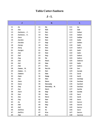 Tabla Cutter-Sanborn
J - L
J K L
11 Ja
12 Jac
13 Jackson, J.
14 Jackson, S.
15 Jaco
16 Jacobi
17 Jacobs
18 Jacop
19 Jacq
21 Jacqui
22 Jae
23 Jaf
24 Jag
25 Jah
26 Jal
27 Jam
28 James, M.
29 James, S.
31 Jameso
32 Jami
33 Jan
34 Jann
35 Jans
36 Jaq
37 Jar
38 Jarv
39 Jas
41 Jau
42 Jay
43 Je
44 Jeb
45 Jef
46 Jeffre
47 Jeffri
49 Jem
11 Ka
12 Kah
13 Kai
14 Kal
15 Kam
16 Kan
17 Kap
18 Kar
19 Kas
21 Kau
22 Kaw
23 Kay
24 Ke
25 Keat
26 Kee
27 Kei
28 Keith
29 Kel
31 Kem
32 Kemp
33 Ken
34 Kenn
35 Kennedy
36 Kennedy, M.
37 Kent
38 Kep
39 Ker
41 Kerr
42 Kes
43 Ket
44 Key
45 Kh
46 Ki
47 Kie
48 Kil
111 La
112 Lab
113 Labar
114 Labat
115 Labbe
116 Labe
117 Labeo
118 Labi
119 Labil
121 Labl
122 Labo
123 Labor
124 Labou
125 Labour
126 Labr
127 Labru
128 Lac
129 Lacam
131 Lace
132 Lach
133 Lachap
134 Lachas
135 Lachat
136 Lachau
137 Lache
138 Lachm
139 Laci
141 Lack
142 Laco
143 Lacor
144 Lacos
145 Lacou
146 Lacr
147 Lacro
148 Lacros
 