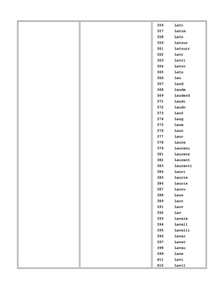 356 Lati
357 Latim
358 Lato
359 Latour
361 Latourr
362 Latr
363 Latri
364 Latro
365 Latu
366 Lau
367 Laud
368 Laude
369 Lauderd
371 Laudi
372 Laudo
373 Lauf
374 Laug
375 Laum
376 Laun
377 Laur
378 Laure
379 Laurenc
381 Laurens
382 Laurent
383 Laurenti
384 Lauri
385 Laurie
386 Lauris
387 Lauro
388 Laus
389 Laut
391 Lauv
392 Lav
393 Lavale
394 Lavall
395 Lavalli
396 Lavar
397 Lavat
398 Lavau
399 Lave
411 Lavi
412 Lavil
 