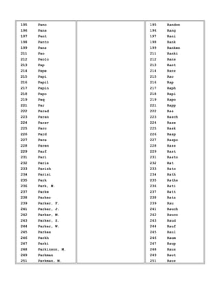 195 Pano
196 Pans
197 Pant
198 Panto
199 Panz
211 Pao
212 Paolo
213 Pap
214 Pape
215 Papi
216 Papil
217 Papin
218 Papo
219 Paq
221 Par
222 Parad
223 Paran
224 Parav
225 Parc
226 Pard
227 Pare
228 Paren
229 Parf
231 Pari
232 Paris
233 Parish
234 Parisi
235 Park
236 Park, M.
237 Parke
238 Parker
239 Parker, F.
241 Parker, J.
242 Parker, M.
243 Parker, S.
244 Parker, W.
245 Parkes
246 Parkh
247 Parki
248 Parkinson, M.
249 Parkman
251 Parkman, M.
195 Randon
196 Rang
197 Rani
198 Rank
199 Ranken
211 Ranki
212 Rans
213 Rant
214 Ranz
215 Rao
216 Rap
217 Raph
218 Rapi
219 Rapo
221 Rapp
222 Ras
223 Rasch
224 Rase
225 Rask
226 Rasp
227 Raspo
228 Rass
229 Rast
231 Rasto
232 Rat
233 Ratc
234 Rath
235 Raths
236 Rati
237 Ratt
238 Ratz
239 Rau
241 Rauch
242 Rauco
243 Raud
244 Rauf
245 Raul
246 Raum
247 Raup
248 Raus
249 Raut
251 Rauz
 