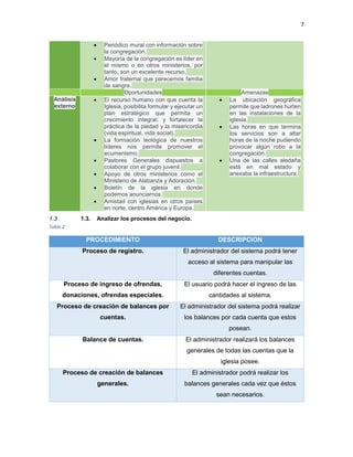7
 Periódico mural con información sobre
la congregación.
 Mayoría de la congregación es líder en
el mismo o en otros ministerios, por
tanto, son un excelente recurso.
 Amor fraternal que parecemos familia
de sangre.
Oportunidades Amenazas
Análisis
externo
 El recurso humano con que cuenta la
Iglesia, posibilita formular y ejecutar un
plan estratégico que permita un
crecimiento integral; y fortalecer la
práctica de la piedad y la misericordia
(vida espiritual, vida social).
 La formación teológica de nuestros
líderes nos permite promover el
ecumenismo.
 Pastores Generales dispuestos a
colaborar con el grupo juvenil.
 Apoyo de otros ministerios como el
Ministerio de Alabanza y Adoración.
 Boletín de la iglesia en donde
podemos anunciarnos.
 Amistad con iglesias en otros países
en norte, centro América y Europa.
 La ubicación geográfica
permite que ladrones hurten
en las instalaciones de la
iglesia.
 Las horas en que termina
los servicios son a altar
horas de la noche pudiendo
provocar algún robo a la
congregación.
 Una de las calles aledaña
está en mal estado y
anexaba la infraestructura.
1.3 1.3. Analizar los procesos del negocio.
Tabla 2
PROCEDIMIENTO DESCRIPCION
Proceso de registro. El administrador del sistema podrá tener
acceso al sistema para manipular las
diferentes cuentas.
Proceso de ingreso de ofrendas,
donaciones, ofrendas especiales.
El usuario podrá hacer el ingreso de las
cantidades al sistema.
Proceso de creación de balances por
cuentas.
El administrador del sistema podrá realizar
los balances por cada cuenta que estos
posean.
Balance de cuentas. El administrador realizará los balances
generales de todas las cuentas que la
iglesia posee.
Proceso de creación de balances
generales.
El administrador podrá realizar los
balances generales cada vez que éstos
sean necesarios.
 