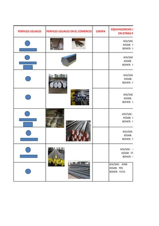Tabla de acero | PDF