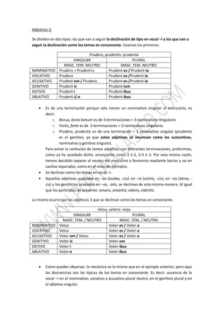 Adjetivos 3:
Se dividen en dos tipos: los que van a seguir la declinación de tipo en vocal –i y los que van a
seguir la declinación como los temas en consonante. Veamos los primeros:
Prudens, prudentis: prudente
SINGULAR PLURAL
MASC. FEM. NEUTRO MASC. FEM. NEUTRO
NOMINATIVO Prudens < Prudent+s Prudent-es / Prudent-ia
VOCATIVO Prudens Prudent-es /Prudent-ia
ACUSATIVO Prudent-em / Prudens Prudent-es /Prudent-ia
GENITIVO Prudent-is Prudent-ium
DATIVO Prudent-i Prudent-ibus
ABLATIVO Prudent-i/-e Prudent-ibus
 Es de una terminación porque sólo tienen un nominativo singular al enunciarlo, es
decir:
o Bonus, bona bonum es de 3 terminaciones = 3 nominativos singulares
o Fortis, forte es de 2 terminaciones = 2 nominativos singulares
o Prudens, prudentis es de una terminación = 1 nominativo singular (prudentis
es el genitivo, ya que estos adjetivos se enuncian como los sustantivos,
nominativo y genitivo singular).
Para evitar la confusión de tantos adjetivos con diferentes terminaciones, preferimos,
como ya ha quedado dicho, enunciarlos como 2-1-2, 3-3 ó 3. Por esta misma razón,
hemos decidido separar el neutro del masculino y femenino mediante barras y no en
casillas separadas, como en el resto de ejemplos.
 Se declinan como los temas en vocal –i.
 Aquellos adjetivos acabados en –ax (audax, -cis); en –ix (victrix, -cis); en –ox (atrox, -
cis) y los gentilicios acabados en –as, -atis, se declinan de esta misma manera. Al igual
que los participios de presente: amans, amantis; videns, videntis.
Lo mismo ocurre con los adjetivos 3 que se declinan como los temas en consonante.
Vetus, veteris: viejo
SINGULAR PLURAL
MASC. FEM. / NEUTRO MASC. FEM. / NEUTRO
NOMINATIVO Vetus Veter-es / Veter-a
VOCATIVO Vetus Veter-es / Veter-a
ACUSATIVO Veter-em / Vetus Veter-es / Veter-a
GENITIVO Veter-is Veter-um
DATIVO Veter-i Veter-ibus
ABLATIVO Veter-e Veter-ibus
 Como puedes observar, la mecánica es la misma que en el ejemplo anterior, pero aquí
las desinencias son las típicas de los temas en consonante. Es decir: ausencia de la
vocal –i en el nominativo, vocativo y acusativo plural neutro, en el genitivo plural y en
el ablativo singular.
 