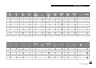 INSTITUTO NACIONAL DE SALUD
45
Instituto Nacional de Salud
Calcio
<CA>
mg
Fósforo
<P>
mg
Zinc
<ZN>
mg
Hierro
<FE>
mg
β caroteno
equivalentes
totales
<CARTBQ>
µg
Retinol
µg
Vitamina A
equivalentes
totales
<VITA>
µg
Tiamina
<THIA>
mg
Riboflavina
<RIBF>
mg
Niacina
<NIA>
mg
Vitamina C
<VITC>
mg
AscT
mg
CÓDIGO
0 15 0,01 0,10 • 0,00 0,0 0,01 0,03 0,06 0,00 • H 1
14 4 • 0,40 • 171,00 • 0,01 • 0,11 0,00 • H 2
10 1 • 1,10 • 0,00 • 0,01 0,03 0,00 0,00 • H 3
22 18 • 1,80 • • • 0,02 0,10 0,20 2,40 • H 4
24 4 • 1,30 • • • 0,00 0,10 0,04 1,90 • H 5
12 6 • 1,00 • • • 0,01 0,02 0,40 0,00 • H 6
22 10 • 0,50 • 197,00 • 0,02 0,06 0,36 4,90 • H 7
11 13 • 1,10 • • • 0,00 0,03 0,08 0,30 • H 8
11 14 • 0,60 • • • 0,03 0,10 0,19 4,20 • H 9
0 0 0,01 0,00 • 0,00 0,0 0,00 0,00 0,00 0,00 • H 10
0 0 • 0,00 • 0,00 • 0,00 0,00 0,00 0,00 • H 11
36 30 0,44 0,40 • 3,00 31,0 0,05 0,04 0,20 0,00 • H 12
3 1 0,01 0,20 • 0,00 0,0 0,00 0,00 0,03 0,00 • H 13
• • • 0,00 • • • • • • • • H 14
• • • 0,00 • • • • • • • • H 15
Calcio
<CA>
mg
Fósforo
<P>
mg
Zinc
<ZN>
mg
Hierro
<FE>
mg
β caroteno
equivalentes
totales
<CARTBQ>
µg
Retinol
µg
Vitamina A
equivalentes
totales
<VITA>
µg
Tiamina
<THIA>
mg
Riboflavina
<RIBF>
mg
Niacina
<NIA>
mg
Vitamina C
<VITC>
mg
AscT
mg
CÓDIGO
388 440 • 2,20 • • • 0,02 0,55 0,06 • • J 1
7 15 0,03 0,08 • • 0,0 0,004 0,439 0,105 0,00 • J 2
30 192 1,05 1,10 • • 169,0 0,20 0,04 0,40 2,50 • J 3
34 194 1,11 1,10 • 100,00 140,0 0,60 0,05 0,50 3,00 • J 4
136 449 2,30 4,30 • • 381,0 0,18 0,36 0,13 0,00 • J 5
85 24 • 0,80 • 52,00 • 0,04 0,19 0,03 • • J 6
58 193 1,41 1,70 • • 194,0 0,13 0,55 0,11 1,00 • J 7
145 430 2,30 4,70 • • 381,0 0,36 0,66 0,12 0,00 • J 8
322 431 • 1,40 • • • 0,05 1,07 0,05 • • J 9
 