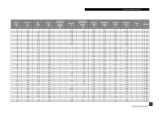 INSTITUTO NACIONAL DE SALUD
53
Instituto Nacional de Salud
Calcio
<CA>
mg
Fósforo
<P>
mg
Zinc
<ZN>
mg
Hierro
<FE>
mg
β caroteno
equivalentes
totales
<CARTBQ>
µg
Retinol
µg
Vitamina A
equivalentes
totales
<VITA>
µg
Tiamina
<THIA>
mg
Riboflavina
<RIBF>
mg
Niacina
<NIA>
mg
Vitamina C
<VITC>
mg
AscT
mg
CÓDIGO
102 351 • 5,50 • 0,00 • 0,20 0,25 4,12 1,50 • T 1
27 134 1,24 1,70 • 29,00 38,0 0,28 0,18 2,15 22,30 • T 2
65 289 3,01 2,60 • 10,00 7,0 0,25 0,15 3,43 3,50 • T 3
60 263 3,01 7,50 • 0,00 7,0 0,37 0,19 3,03 1,80 • T 4
138 450 2,79 8,50 • 4,00 0,0 0,47 0,25 2,03 5,70 • T 5
94 455 2,83 9,70 • 0,00 0,0 0,39 0,26 2,07 3,50 • T 6
99 386 2,79 6,30 • 0,00 0,0 0,31 0,22 1,84 4,50 • T 7
153 314 2,79 6,60 • 0,00 0,0 0,60 0,22 2,27 4,50 • T 8
67 289 2,79 6,40 • • 0,0 0,59 0,17 1,60 4,50 • T 9
104 396 • 8,40 • • • 0,15 0,21 2,01 • • T 10
80 511 2,79 7,30 • • 0,0 0,11 0,23 1,98 4,50 • T 11
137 274 3,67 5,10 • • 0,0 0,23 0,05 2,90 2,50 • T 12
46 75 1,38 1,40 • • 0,0 0,01 0,00 0,59 0,00 • T 13
170 447 2,79 7,00 • • 0,0 0,40 0,38 1,58 4,50 • T 14
138 351 2,83 6,60 • • 0,0 0,16 0,01 1,50 6,30 • T 15
45 85 1,06 1,60 • • 0,0 0,01 0,00 0,29 0,00 • T 16
60 287 • 3,00 • 10,00 12,0 0,38 0,07 1,54 9,20 • T 17
149 362 2,79 4,00 • • 0,0 0,41 0,45 2,65 4,50 • T 18
129 413 2,79 9,90 • • 0,0 0,32 0,23 1,75 4,50 • T 19
97 387 2,79 7,50 • 1,00 0,0 0,50 0,44 1,57 2,10 • T 20
95 392 2,79 4,20 • • 0,0 0,63 0,23 2,45 4,50 • T 21
72 399 2,79 9,80 • 1,00 0,0 0,61 0,30 2,25 2,60 • T 22
26 149 • 2,70 • 8,00 12,0 0,26 0,20 1,00 6,10 • T 23
104 397 2,79 7,80 • • 0,0 0,20 0,20 1,44 4,50 • T 24
140 411 2,79 5,20 • • 0,0 0,53 0,47 2,60 4,50 • T 25
133 308 3,65 9,30 • 0,00 0,0 0,34 0,45 1,74 2,30 • T 26
173 354 2,79 3,30 • • 0,0 0,46 0,51 1,90 4,50 • T 27
104 376 2,79 3,00 • • 0,0 0,32 0,60 2,07 4,50 • T 28
114 388 • 2,90 • 0,00 • 0,84 0,25 2,95 4,60 • T 29
16 322 • 1,50 • 16,00 • 0,34 0,23 1,65 4,80 • T 30
174 427 2,81 6,30 • 0,00 0,0 0,59 0,32 2,07 5,80 • T 31
90 412 2,79 6,60 • • 0,0 0,13 0,20 1,40 4,50 • T 32
125 421 2,79 8,30 • • 0,0 0,12 0,25 2,11 4,50 • T 33
107 393 2,79 4,60 • • 0,0 0,21 0,17 2,62 • • T 34
46 78 • 1,40 • 0,00 • 0,21 0,14 • 1,00 • T 35
314 759 4,89 8,30 • 5,00 0,0 0,73 0,41 2,60 6,00 • T 36
 