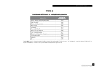 INSTITUTO NACIONAL DE SALUD
63
Instituto Nacional de Salud
ANEXO 3
Factores de conversión de nitrógeno en proteínas
ALIMENTO
FACTOR DE
CONVERSIÓN
Harina de trigo refinada y derivados 5,70
Trigo completo 5,83
Avena, cebada, centeno 5,83
Arroz pilado 5,95
Almendras 5,18
Nueces del Brasil 5,46
Maní (con y sin película) 5,46
Frijol soya y derivados 5,71
Coco, castañas y otras oleaginosas 5,30
Leche y derivados 6,38
Gelatina 5,55
Otros 6,25
Fuente: Jones DB. Factors for converting percentages of nitrogen in foods and feeds into percentages of proteins. (Circular N.º 183) Washington DC: United States Department of Agricultura; 1941.
[Acceso: diciembre de 2007]. Disponible en: http://www.nal.usda.gov/fnic/foodcomp/Data/Classics/cir183.pdf.
 