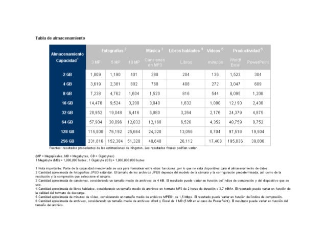 Tabla de almacenamiento usb