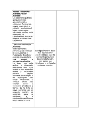Acceso a escenarios
públicos y cuasi
públicos:
Los escenarios públicos
(parque edificios,
gubernamentales,
estaciones ferroviarias,
playas, esquinas de la
cuidad), y semipublicos(
bares, restaurantes,
salones de pool) en estos
escenarios los
investigadores no pueden
negociar su acceso con
los porteros.

Los escenarios cuasi
públicos:
(establecimientos
privados) para continuar    Análoga: Dicho de dos o
la observaciones el             más órganos: Que
investigador debe tener      pueden adoptar aspecto
permiso del propietario.      semejante por cumplir
Los        acceso         a    determinada función,
escenarios privados:             pero que no son
La tarea que debe           homólogos; p. ej., las alas
realizar el observador          en aves e insectos.
participante para lograr
acceso a los escenarios
(casa)    y    situaciones
privadas            (alguna
actividad) es análoga a la
del investigador para
ubicar informantes. El
enfoque     básico     para
obtener      acceso       a
escenarios privados es la
técnica de la bola de
nieve: comenzar con un
pequeño      número      de
personas,     ganar      su
confianza,        y       a
continuación pedirles que
nos presenten a otros.
 