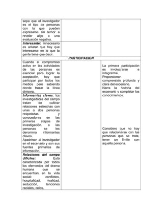 sepa que el investigador
es el tipo de personas
con la que pueden
expresarse sin temor a
revelar algo a una
evaluación negativa.
Interesante: innecesario
es aclarar que hay que
interesarse en lo que la
gente tiene que decir.
                                  PARTICIPACION
Cuando el compromiso
activo en las actividades                         La primera participación
de las personas es                                es    involucrarse      e
esencial para lograr la                           integrarme.
aceptación,      hay       que                    Proporcionar
participar por todos los                          comprensión profunda y
medios pero sabiendo                              clara del escenario.
donde trazar la línea                             Narra la historia del
divisora.                                         escenario y completar los
Informantes claves: los                           conocimientos.
investigadores del campo
tratan      de         cultivar
relaciones estrechas con
unas o dos personas
respetadas                    y
conocedoras         en      las
primeras      etapas         de
investigación.       a      las
personas         se         les                   Considero que no hay
denomina        informantes                       que relacionarse con las
claves.                                           personas que se trata,
Apadrinan al investigador                         tener un límite con
en el escenario y son sus                         aquella persona.
fuentes     primarias        de
información.
Relaciones del campo
difíciles:                Está
caracterizado por todos
los elementos del drama
humana         que           se
encuentran en la vida
social:           conflictos,
hospitalidad,       rivalidad,
seducción,         tenciones
raciales, celos.
 