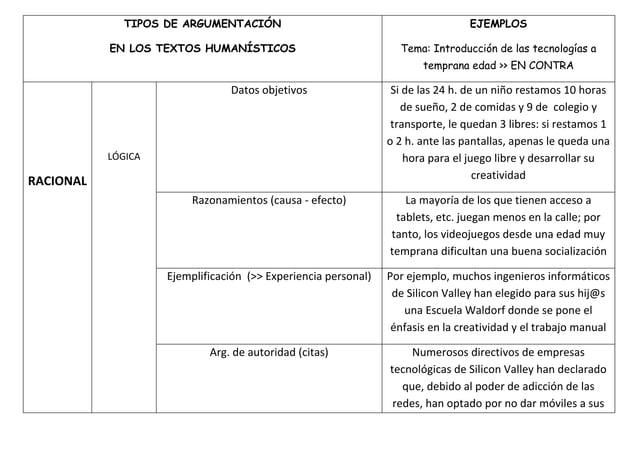 Tabla de Argumentos + Ejemplos (6).pdf