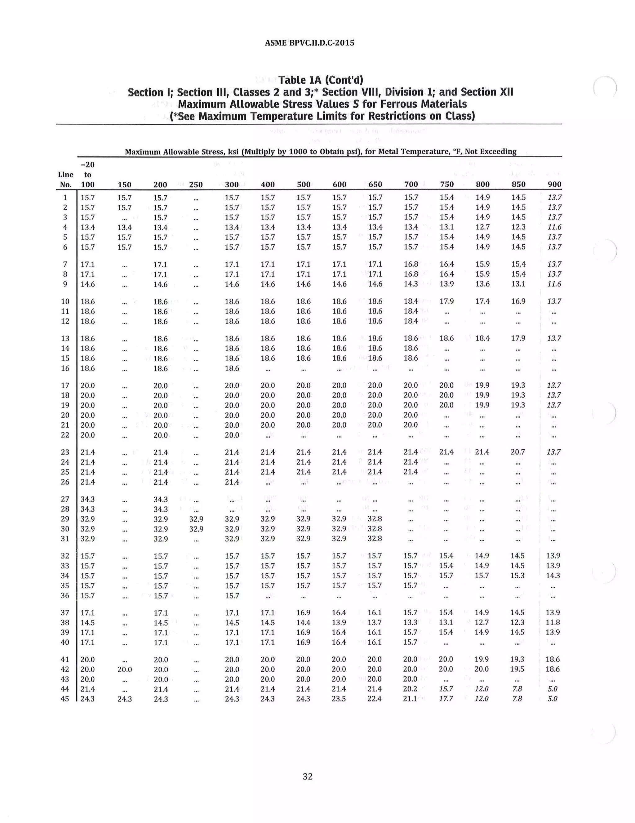 Tabla de asme 2015 | PDF