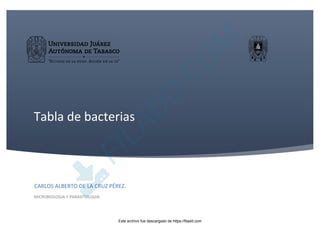 Tabla de bacterias
CARLOS ALBERTO DE LA CRUZ PÉREZ.
MICROBIOLOGIA Y PARASITOLOGIA.
Este archivo fue descargado de https://filadd.com

F
I
L
A
D
D
.
C
O
M
 