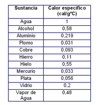 Los Alpes lógica patrón tabla de calor especifico.pdf