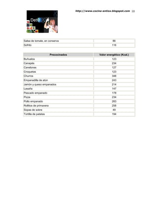 Tabla De Calorias | PDF