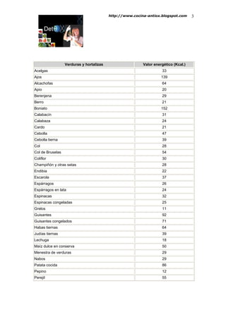 Tabla De Calorias | PDF