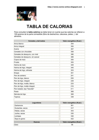 http://www.cocina-antiox.blogspot.com       1




                  TABLA DE CALORIAS
Para consultar la tabla calórica se debe tener en cuenta que las calorías se refieren a
100 gramos de la parte comestible (libre de deshechos, cáscaras, pieles..) del
alimento.

                    Cereales y derivados                    Valor energético (Kcal.)
Arroz blanco                                                          354
Arroz integral                                                        350
Avena                                                                 367
Cereales con chocolate                                                358
Cereales de desayuno, con miel                                        386
Cereales de desayuno, sin azúcar                                      386
Copos de maíz                                                         350
Frostis                                                               355
Harina de maíz                                                        349
Harina de trigo, integral                                             340
Harina de trigo, refinada                                             353
Krispis                                                               351
Pan de centeno                                                        241
Pan de trigo, blanco                                                  255
Pan de trigo, integral                                                239
Pan de trigo, molde, blanco                                           233
Pan de trigo, molde integral                                          216
Pan tostado, tipo "biscotte"                                          411
Pasta                                                                 368
Sémola de trigo                                                       368
Tapioca                                                               338


                            Legumbres                       Valor energético (Kcal.)
Garbanzos                                                             361
Guisantes, secos                                                      317
Habas, secas                                                          343
Judías, secas                                                         330
Lentejas                                                              336
Soja en grano                                                         422
                             Huevos                         Valor energético (Kcal.)
Clara                                                                 48
 