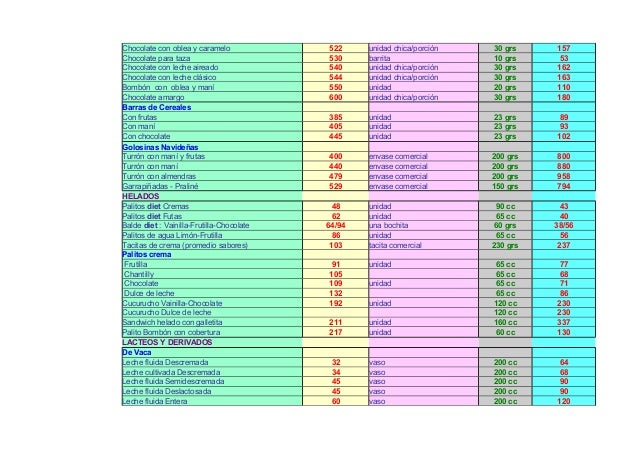 calorias de los alimento tabla de calorias en alimentos calorias de los alimento tabla de calorias en alimentos