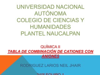 UNIVERSIDAD NACIONAL
AUTÓNOMA
COLEGIO DE CIENCIAS Y
HUMANIDADES
PLANTEL NAUCALPAN
QUÍMICA II
TABLA DE COMBINACIÓN DE CATIONES CON
ANIONES
RODRIGUEZ LARIOS NEIL JHAIR
 
