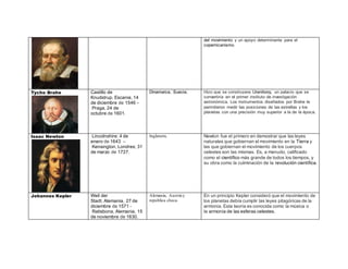 del movimiento y un apoyo determinante para el 
copernicanismo. 
Tycho Brahe 
Castillo de 
Knudstrup, Escania, 14 
de diciembre de 1546 – 
Praga, 24 de 
octubre de 1601. 
Dinamarca, Suecia. Hizo que se construyera Uraniborg, un palacio que se 
convertiría en el primer instituto de investigación 
astronómica. Los instrumentos diseñados por Brahe le 
permitieron medir las posiciones de las estrellas y los 
planetas con una precisión muy superior a la de la época. 
Isaac Newton 
Lincolnshire; 4 de 
enero de 1643 – 
Kensington, Londres; 31 
de marzo de 1727. 
Inglaterra. Newton fue el primero en demostrar que las leyes 
naturales que gobiernan el movimiento en la Tierra y 
las que gobiernan el movimiento de los cuerpos 
celestes son las mismas. Es, a menudo, calificado 
como el científico más grande de todos los tiempos, y 
su obra como la culminación de la revolución científica. 
Johannes Kepler Weil der 
Stadt, Alemania, 27 de 
diciembre de 1571 - 
Ratisbona, Alemania, 15 
de noviembre de 1630. 
Alemania, Austria y 
republica checa. 
En un principio Kepler consideró que el movimiento de 
los planetas debía cumplir las leyes pitagóricas de la 
armonía. Esta teoría es conocida como la música o 
la armonía de las esferas celestes. 
 