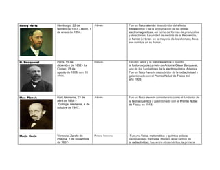Henry Hertz 
Hamburgo, 22 de 
febrero de 1857 – Bonn, 1 
de enero de 1894. 
Alemán. Fue un físico alemán descubridor del efecto 
fotoeléctrico y de la propagación de las ondas 
electromagnéticas, así como de formas de producirlas 
y detectarlas. La unidad de medida de la frecuencia, 
el hercio («Hertz» en la mayoría de los idiomas), lleva 
ese nombre en su honor. 
H. Becquerel 
París, 15 de 
diciembre de 1852 - Le 
Croisic, 25 de 
agosto de 1908, con 55 
años. 
Francés. Estudió la luz y la fosforescencia e inventó 
la fosforoscopia) y nieto de Antoine César Becquerel, 
uno de los fundadores de la electroquímica. Además 
Fue un físico francés descubridor de la radiactividad y 
galardonado con el Premio Nobel de Física del 
año 1903. 
Max Planck 
Kiel, Alemania, 23 de 
abril de 1858 – 
Gotinga, Alemania, 4 de 
octubre de 1947. 
Alemán. Fue un físico alemán considerado como el fundador de 
la teoría cuántica y galardonado con el Premio Nobel 
de Física en 1918. 
Marie Curie Varsovia, Zarato de 
Polonia, 7 de noviembre 
de 1867- 
Polaca, francesa. Fue una física, matemática y química polaca, 
nacionalizada francesa. Pionera en el campo de 
la radiactividad, fue, entre otros méritos, la primera 
 