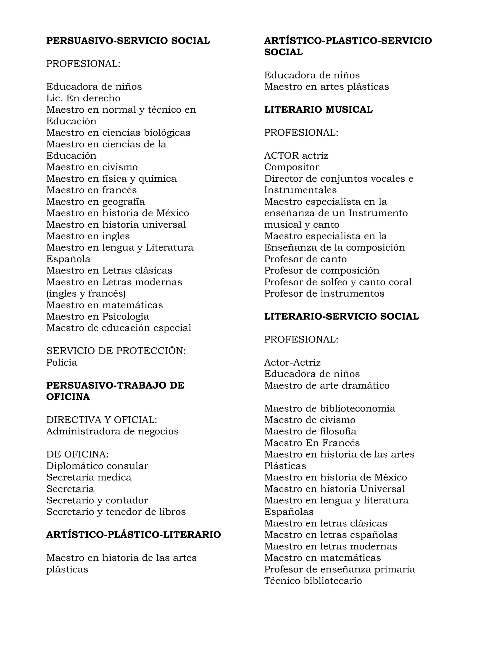 PERSUASIVO-SERVICIO SOCIAL ARTÍSTICO-PLASTICO-SERVICIO
SOCIAL
PROFESIONAL:
Educadora de niños
Educadora de niños Maestro en artes plásticas
Lic. En derecho
Maestro en normal y técnico en LITERARIO MUSICAL
Educación
Maestro en ciencias biológicas PROFESIONAL:
Maestro en ciencias de la
Educación ACTOR actriz
Maestro en civismo Compositor
Maestro en física y química Director de conjuntos vocales e
Maestro en francés Instrumentales
Maestro en geografía Maestro especialista en la
Maestro en historia de México enseñanza de un Instrumento
Maestro en historia universal musical y canto
Maestro en ingles Maestro especialista en la
Maestro en lengua y Literatura Enseñanza de la composición
Española Profesor de canto
Maestro en Letras clásicas Profesor de composición
Maestro en Letras modernas Profesor de solfeo y canto coral
(ingles y francés) Profesor de instrumentos
Maestro en matemáticas
Maestro en Psicología LITERARIO-SERVICIO SOCIAL
Maestro de educación especial
PROFESIONAL:
SERVICIO DE PROTECCIÓN:
Policía Actor-Actriz
Educadora de niños
PERSUASIVO-TRABAJO DE
OFICINA
Maestro de arte dramático
Maestro de biblioteconomía
DIRECTIVA Y OFICIAL: Maestro de civismo
Administradora de negocios Maestro de filosofía
Maestro En Francés
DE OFICINA: Maestro en historia de las artes
Diplomático consular Plásticas
Secretaria medica Maestro en historia de México
Secretaria Maestro en historia Universal
Secretario y contador Maestro en lengua y literatura
Secretario y tenedor de libros Españolas
Maestro en letras clásicas
ARTÍSTICO-PLÁSTICO-LITERARIO Maestro en letras españolas
Maestro en letras modernas
Maestro en historia de las artes Maestro en matemáticas
plásticas Profesor de enseñanza primaria
Técnico bibliotecario
 