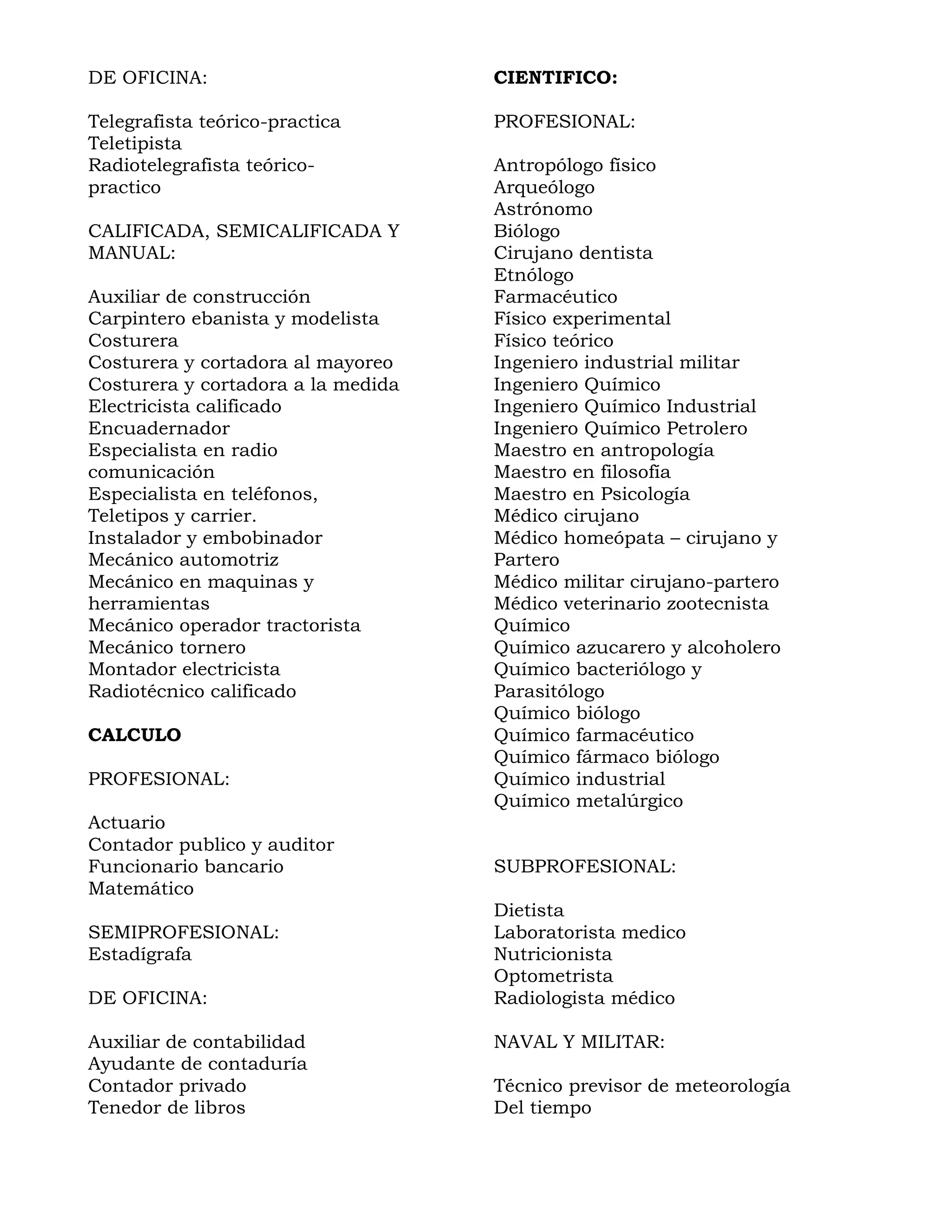 DE OFICINA: CIENTIFICO:
Telegrafista teórico-practica PROFESIONAL:
Teletipista
Radiotelegrafista teórico- Antropólogo físico
practico Arqueólogo
Astrónomo
CALIFICADA, SEMICALIFICADA Y Biólogo
MANUAL: Cirujano dentista
Etnólogo
Auxiliar de construcción Farmacéutico
Carpintero ebanista y modelista Físico experimental
Costurera Físico teórico
Costurera y cortadora al mayoreo Ingeniero industrial militar
Costurera y cortadora a la medida Ingeniero Químico
Electricista calificado Ingeniero Químico Industrial
Encuadernador Ingeniero Químico Petrolero
Especialista en radio Maestro en antropología
comunicación Maestro en filosofía
Especialista en teléfonos, Maestro en Psicología
Teletipos y carrier. Médico cirujano
Instalador y embobinador Médico homeópata – cirujano y
Mecánico automotriz Partero
Mecánico en maquinas y Médico militar cirujano-partero
herramientas Médico veterinario zootecnista
Mecánico operador tractorista Químico
Mecánico tornero Químico azucarero y alcoholero
Montador electricista Químico bacteriólogo y
Radiotécnico calificado Parasitólogo
Químico biólogo
CALCULO Químico farmacéutico
Químico fármaco biólogo
PROFESIONAL: Químico industrial
Químico metalúrgico
Actuario
Contador publico y auditor
Funcionario bancario SUBPROFESIONAL:
Matemático
Dietista
SEMIPROFESIONAL: Laboratorista medico
Estadígrafa Nutricionista
Optometrista
DE OFICINA: Radiologista médico
Auxiliar de contabilidad NAVAL Y MILITAR:
Ayudante de contaduría
Contador privado Técnico previsor de meteorología
Tenedor de libros Del tiempo
 