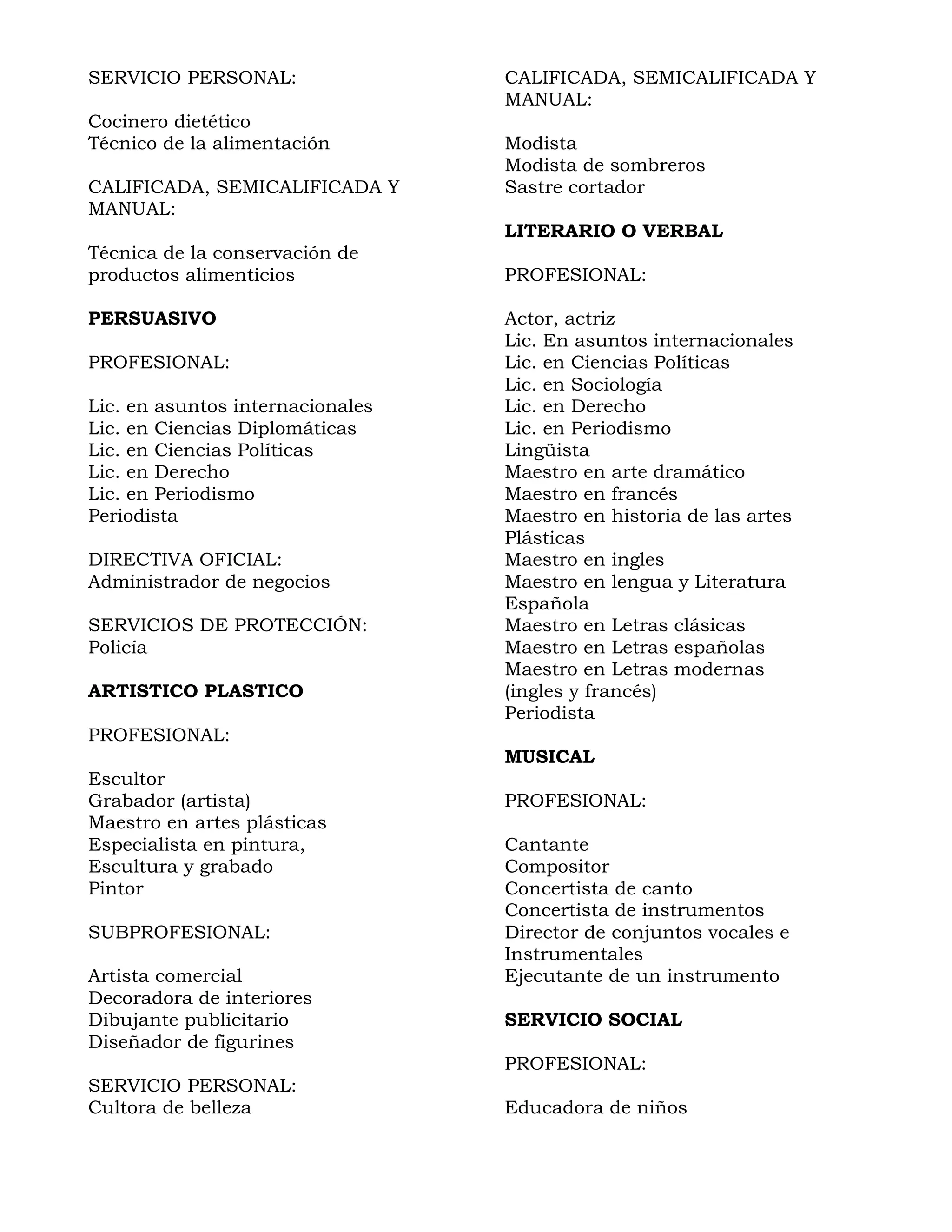 SERVICIO PERSONAL: CALIFICADA, SEMICALIFICADA Y
MANUAL:
Cocinero dietético
Técnico de la alimentación Modista
Modista de sombreros
CALIFICADA, SEMICALIFICADA Y Sastre cortador
MANUAL:
LITERARIO O VERBAL
Técnica de la conservación de
productos alimenticios PROFESIONAL:
PERSUASIVO Actor, actriz
Lic. En asuntos internacionales
PROFESIONAL: Lic. en Ciencias Políticas
Lic. en Sociología
Lic. en asuntos internacionales Lic. en Derecho
Lic. en Ciencias Diplomáticas Lic. en Periodismo
Lic. en Ciencias Políticas Lingüista
Lic. en Derecho Maestro en arte dramático
Lic. en Periodismo Maestro en francés
Periodista Maestro en historia de las artes
Plásticas
DIRECTIVA OFICIAL: Maestro en ingles
Administrador de negocios Maestro en lengua y Literatura
Española
SERVICIOS DE PROTECCIÓN: Maestro en Letras clásicas
Policía Maestro en Letras españolas
Maestro en Letras modernas
ARTISTICO PLASTICO (ingles y francés)
Periodista
PROFESIONAL:
MUSICAL
Escultor
Grabador (artista) PROFESIONAL:
Maestro en artes plásticas
Especialista en pintura, Cantante
Escultura y grabado Compositor
Pintor Concertista de canto
Concertista de instrumentos
SUBPROFESIONAL: Director de conjuntos vocales e
Instrumentales
Artista comercial Ejecutante de un instrumento
Decoradora de interiores
Dibujante publicitario SERVICIO SOCIAL
Diseñador de figurines
PROFESIONAL:
SERVICIO PERSONAL:
Cultora de belleza Educadora de niños
 