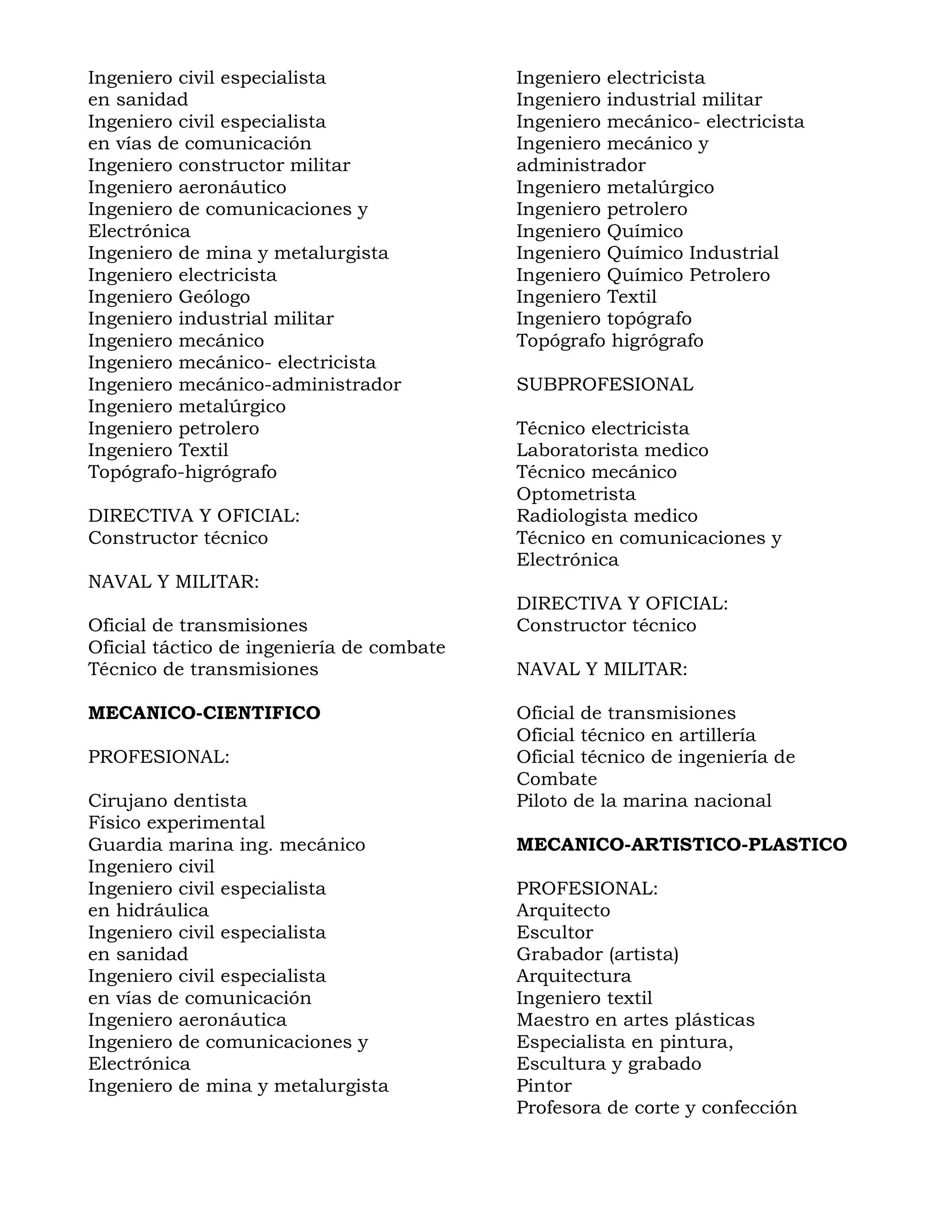 Ingeniero civil especialista Ingeniero electricista
en sanidad Ingeniero industrial militar
Ingeniero civil especialista Ingeniero mecánico- electricista
en vías de comunicación Ingeniero mecánico y
Ingeniero constructor militar administrador
Ingeniero aeronáutico Ingeniero metalúrgico
Ingeniero de comunicaciones y Ingeniero petrolero
Electrónica Ingeniero Químico
Ingeniero de mina y metalurgista Ingeniero Químico Industrial
Ingeniero electricista Ingeniero Químico Petrolero
Ingeniero Geólogo Ingeniero Textil
Ingeniero industrial militar Ingeniero topógrafo
Ingeniero mecánico Topógrafo higrógrafo
Ingeniero mecánico- electricista
Ingeniero mecánico-administrador SUBPROFESIONAL
Ingeniero metalúrgico
Ingeniero petrolero Técnico electricista
Ingeniero Textil Laboratorista medico
Topógrafo-higrógrafo Técnico mecánico
Optometrista
DIRECTIVA Y OFICIAL: Radiologista medico
Constructor técnico Técnico en comunicaciones y
Electrónica
NAVAL Y MILITAR:
DIRECTIVA Y OFICIAL:
Oficial de transmisiones Constructor técnico
Oficial táctico de ingeniería de combate
Técnico de transmisiones NAVAL Y MILITAR:
MECANICO-CIENTIFICO Oficial de transmisiones
Oficial técnico en artillería
PROFESIONAL: Oficial técnico de ingeniería de
Combate
Cirujano dentista Piloto de la marina nacional
Físico experimental
Guardia marina ing. mecánico MECANICO-ARTISTICO-PLASTICO
Ingeniero civil
Ingeniero civil especialista PROFESIONAL:
en hidráulica Arquitecto
Ingeniero civil especialista Escultor
en sanidad Grabador (artista)
Ingeniero civil especialista Arquitectura
en vías de comunicación Ingeniero textil
Ingeniero aeronáutica Maestro en artes plásticas
Ingeniero de comunicaciones y Especialista en pintura,
Electrónica Escultura y grabado
Ingeniero de mina y metalurgista Pintor
Profesora de corte y confección
 