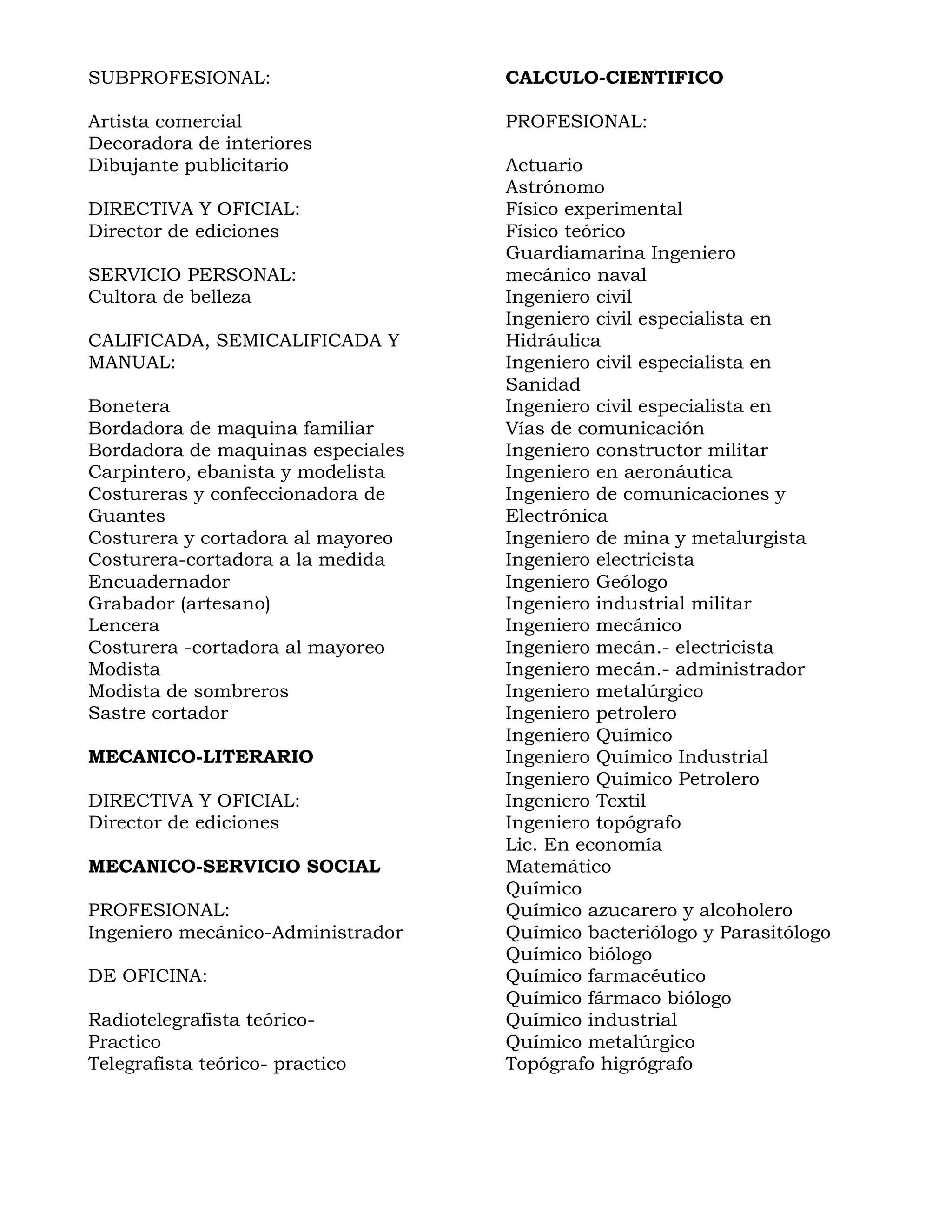 SUBPROFESIONAL: CALCULO-CIENTIFICO
Artista comercial PROFESIONAL:
Decoradora de interiores
Dibujante publicitario Actuario
Astrónomo
DIRECTIVA Y OFICIAL: Físico experimental
Director de ediciones Físico teórico
Guardiamarina Ingeniero
SERVICIO PERSONAL: mecánico naval
Cultora de belleza Ingeniero civil
Ingeniero civil especialista en
CALIFICADA, SEMICALIFICADA Y Hidráulica
MANUAL: Ingeniero civil especialista en
Sanidad
Bonetera Ingeniero civil especialista en
Bordadora de maquina familiar Vías de comunicación
Bordadora de maquinas especiales Ingeniero constructor militar
Carpintero, ebanista y modelista Ingeniero en aeronáutica
Costureras y confeccionadora de Ingeniero de comunicaciones y
Guantes Electrónica
Costurera y cortadora al mayoreo Ingeniero de mina y metalurgista
Costurera-cortadora a la medida Ingeniero electricista
Encuadernador Ingeniero Geólogo
Grabador (artesano) Ingeniero industrial militar
Lencera Ingeniero mecánico
Costurera -cortadora al mayoreo Ingeniero mecán.- electricista
Modista Ingeniero mecán.- administrador
Modista de sombreros Ingeniero metalúrgico
Sastre cortador Ingeniero petrolero
Ingeniero Químico
MECANICO-LITERARIO Ingeniero Químico Industrial
Ingeniero Químico Petrolero
DIRECTIVA Y OFICIAL: Ingeniero Textil
Director de ediciones Ingeniero topógrafo
Lic. En economía
MECANICO-SERVICIO SOCIAL Matemático
Químico
PROFESIONAL: Químico azucarero y alcoholero
Ingeniero mecánico-Administrador Químico bacteriólogo y Parasitólogo
Químico biólogo
DE OFICINA: Químico farmacéutico
Químico fármaco biólogo
Radiotelegrafista teórico- Químico industrial
Practico Químico metalúrgico
Telegrafista teórico- practico Topógrafo higrógrafo
 