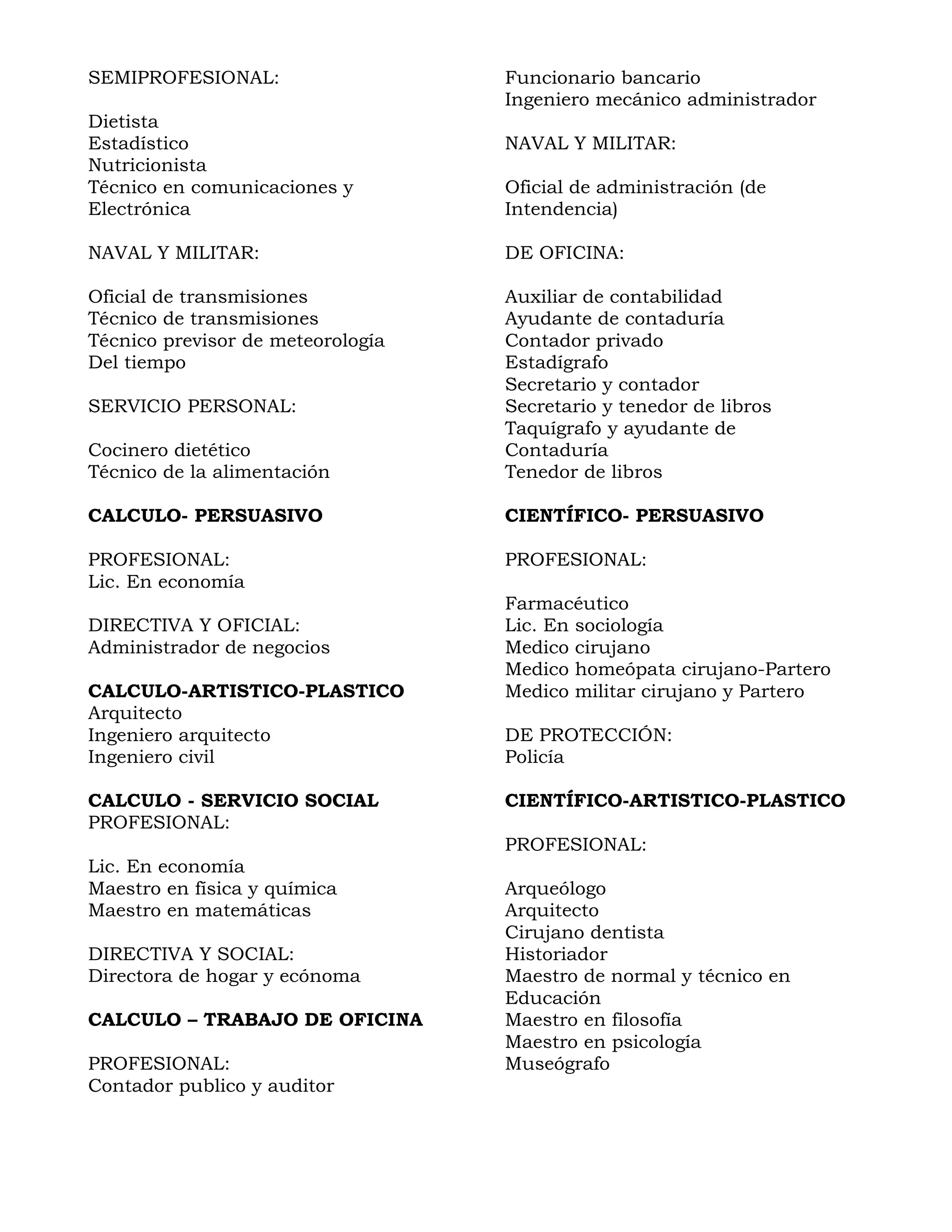 SEMIPROFESIONAL: Funcionario bancario
Ingeniero mecánico administrador
Dietista
Estadístico NAVAL Y MILITAR:
Nutricionista
Técnico en comunicaciones y Oficial de administración (de
Electrónica Intendencia)
NAVAL Y MILITAR: DE OFICINA:
Oficial de transmisiones Auxiliar de contabilidad
Técnico de transmisiones Ayudante de contaduría
Técnico previsor de meteorología Contador privado
Del tiempo Estadígrafo
Secretario y contador
SERVICIO PERSONAL: Secretario y tenedor de libros
Taquígrafo y ayudante de
Cocinero dietético Contaduría
Técnico de la alimentación Tenedor de libros
CALCULO- PERSUASIVO CIENTÍFICO- PERSUASIVO
PROFESIONAL: PROFESIONAL:
Lic. En economía
Farmacéutico
DIRECTIVA Y OFICIAL: Lic. En sociología
Administrador de negocios Medico cirujano
Medico homeópata cirujano-Partero
CALCULO-ARTISTICO-PLASTICO Medico militar cirujano y Partero
Arquitecto
Ingeniero arquitecto DE PROTECCIÓN:
Ingeniero civil Policía
CALCULO - SERVICIO SOCIAL CIENTÍFICO-ARTISTICO-PLASTICO
PROFESIONAL:
PROFESIONAL:
Lic. En economía
Maestro en física y química Arqueólogo
Maestro en matemáticas Arquitecto
Cirujano dentista
DIRECTIVA Y SOCIAL: Historiador
Directora de hogar y ecónoma Maestro de normal y técnico en
Educación
CALCULO – TRABAJO DE OFICINA Maestro en filosofía
Maestro en psicología
PROFESIONAL: Museógrafo
Contador publico y auditor
 