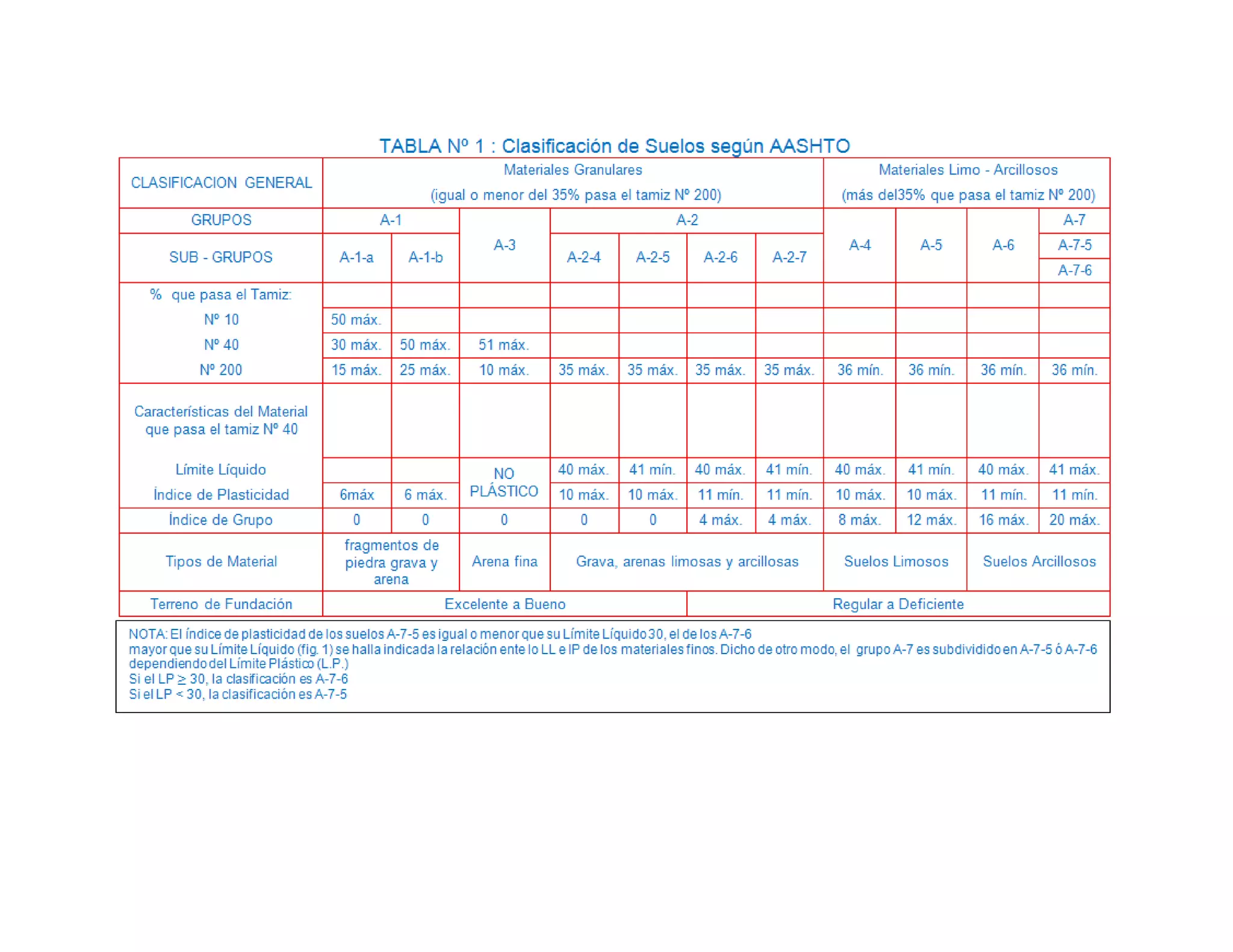 Tabla De Clasificacion De Suelos DOCX tabla-de-clasificacion-de-suelos-docx