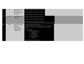 6 Cd Muestra el nombre
del directorio
actual o cambiade
directorio.
7 Rd Quita(elimina) un
directorio.
8 Tree Muestra de forma
gráficala
estructurade
carpetasde una
unidado ruta.
 