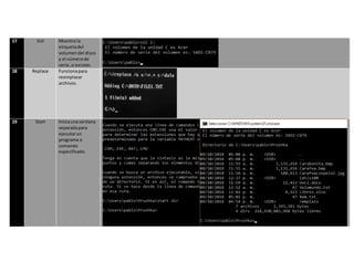 17 Vol Muestra la
etiquetadel
volumendel disco
y el númerode
serie,si existen.
18 Replace Funcionapara
reemplazar
archivos.
19 Start Iniciaunaventana
separadapara
ejecutarun
programa o
comando
especificado.
 